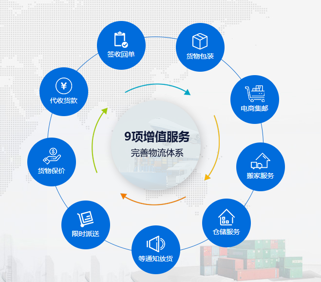 蘭州到臺(tái)灣貨運(yùn)部,蘭州快遞到臺(tái)灣運(yùn)費(fèi)多少